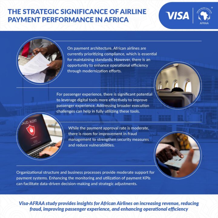 Visa-AFRAA study shows outdated payment systems are costing African airlines revenue, fraud losses, and passenger trust.