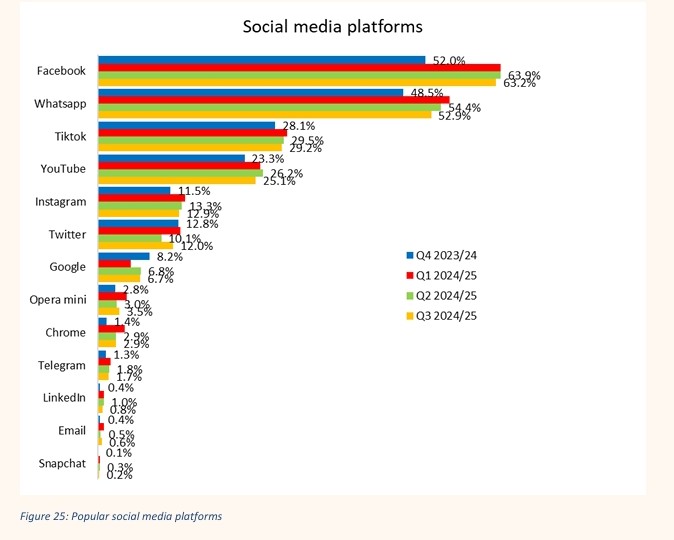 Popular-social-media-platforms-in-Kenya