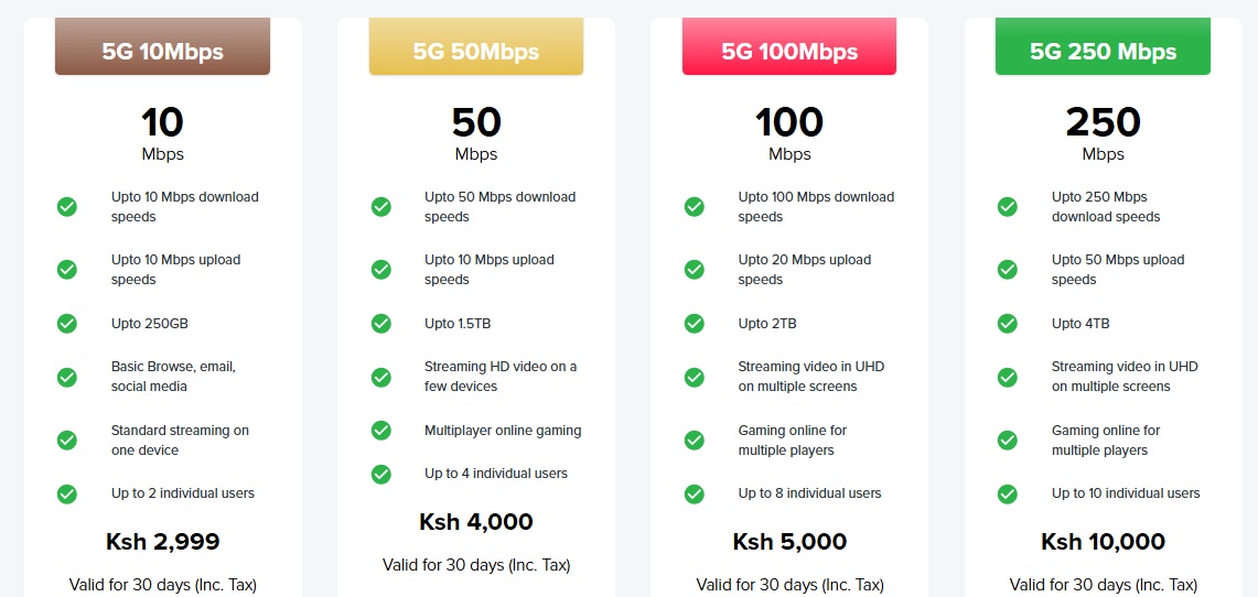 Safaricom-5G-unlimited-packages