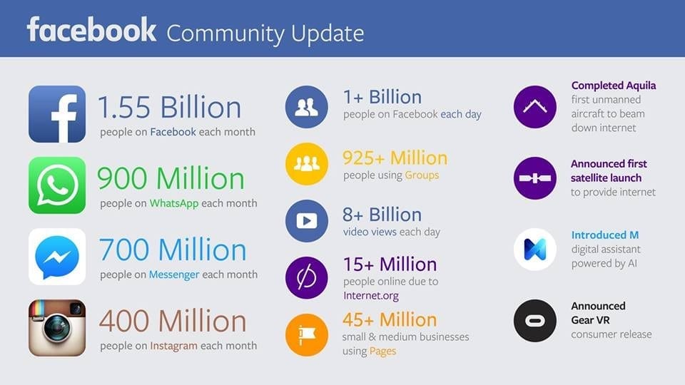 FB Numbers