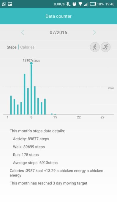 Monthly Xband stats