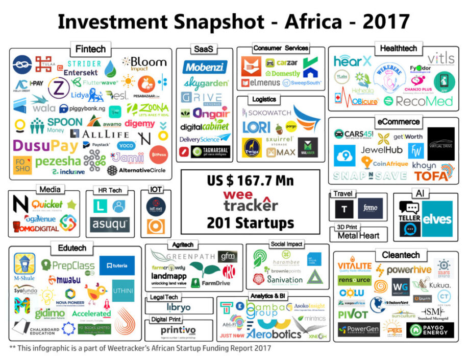 Investment snapshot Africa 2017