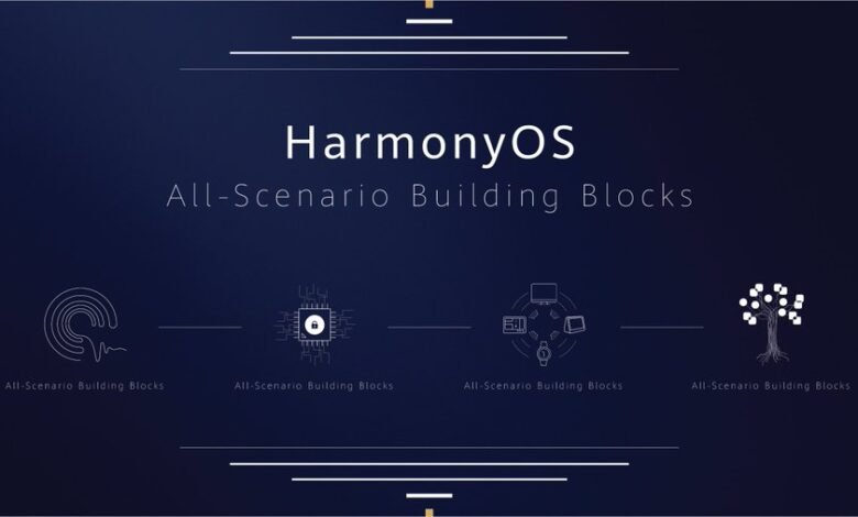 Huawei HarmonyOS What Makes it different