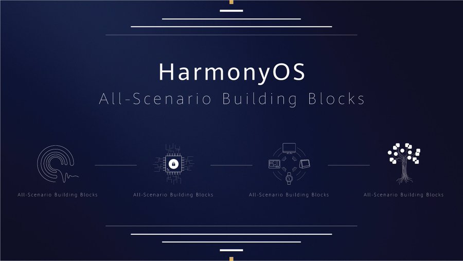 Huawei HarmonyOS What Makes it different