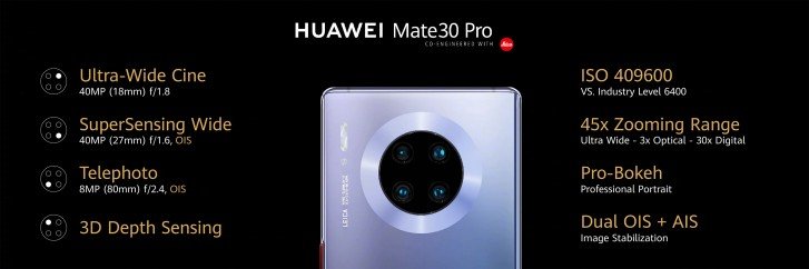 Huawei Mate 30 PRO features World's Most Sophisticated Cameras