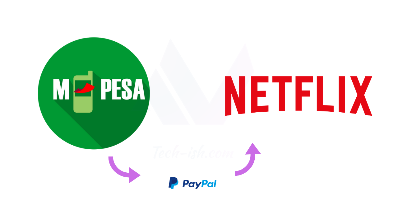 Pay for Netflix with M-Pesa using PayPal Mobile Money.