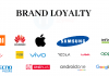 24Bit Discussion on Brand Loyalty