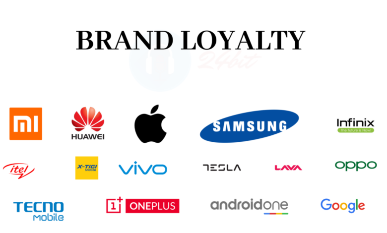 24Bit Discussion on Brand Loyalty