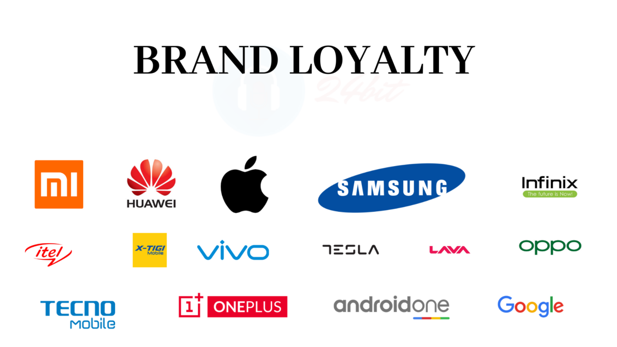 24Bit Discussion on Brand Loyalty