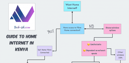 Techish Guide to Home Internet Kenya