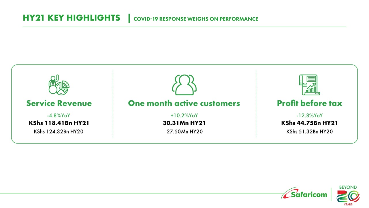 Important numbers from Safaricom’s half-year results