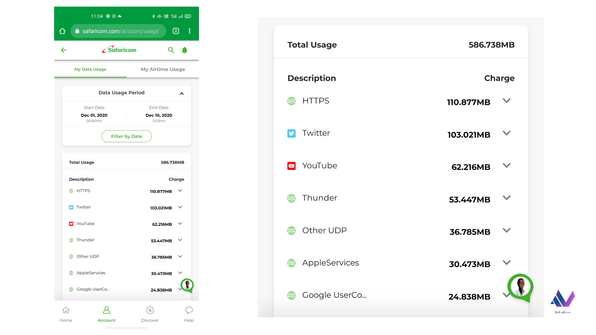 Breakdown of Data Usage on Safaricom Data Statement