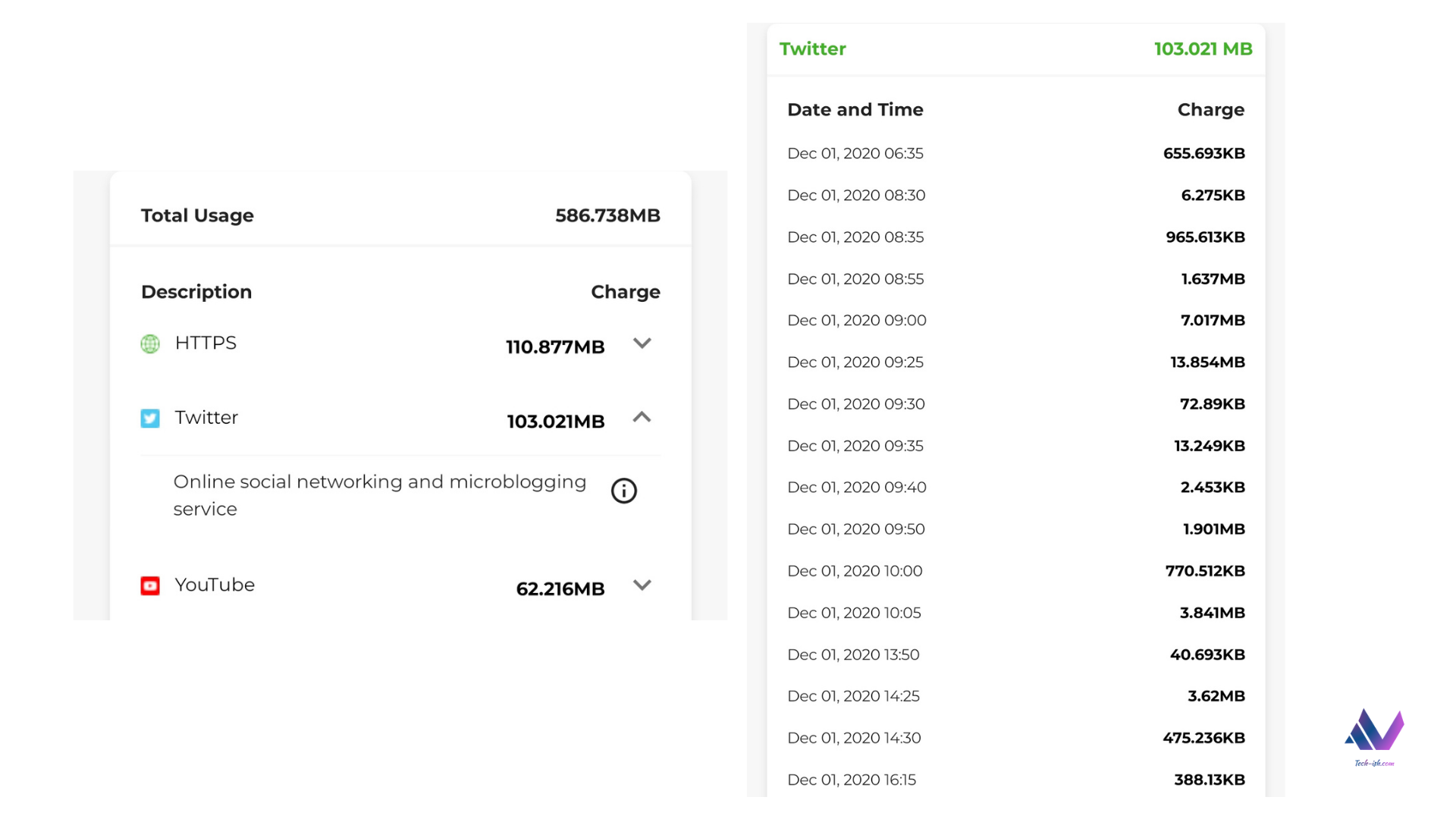 Breakdown of Data Usage on Safaricom Data Statement