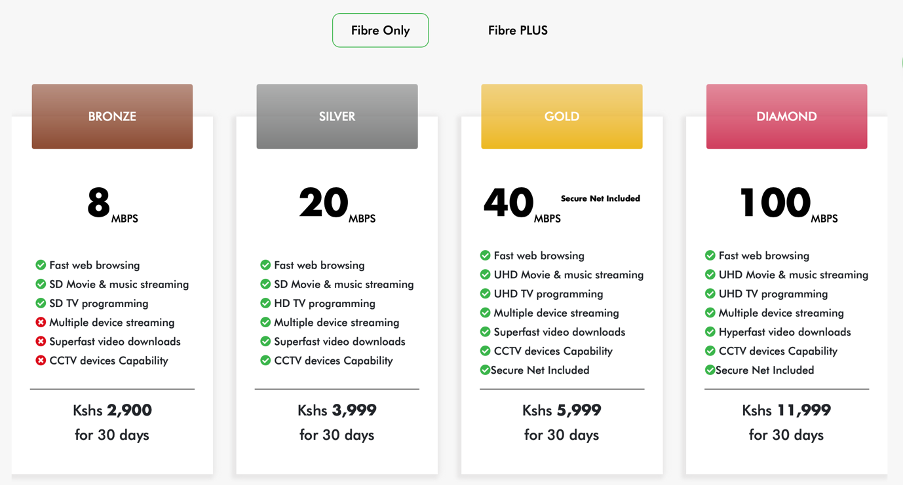 How to choose the right Safaricom Home Fibre Package