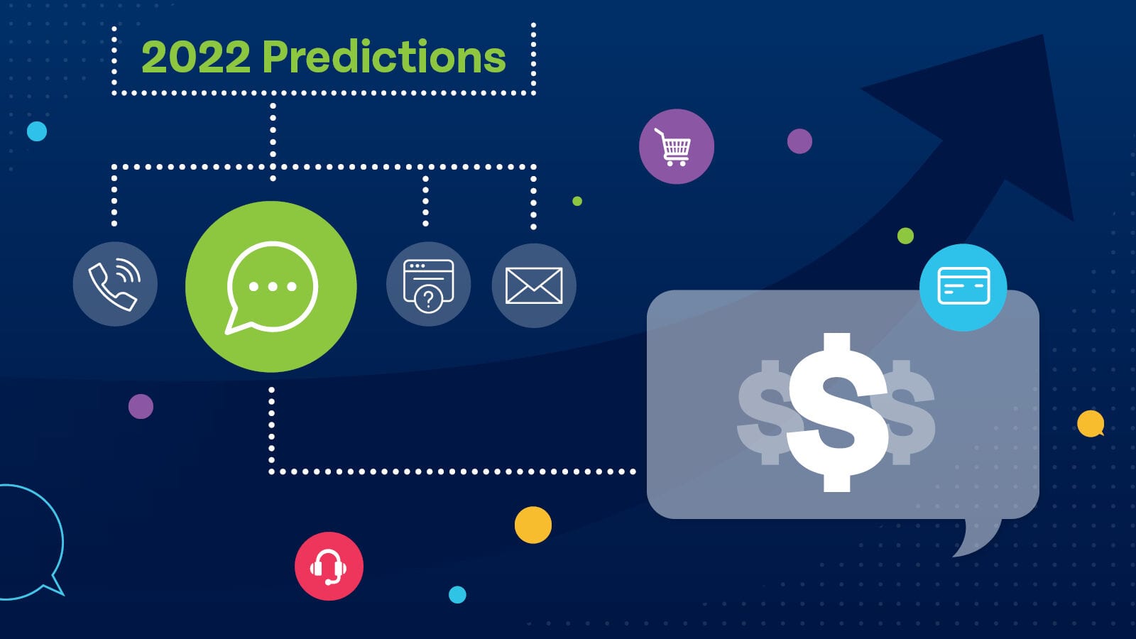 Brands will invest in a lot more on Chat Commerce more in 2022