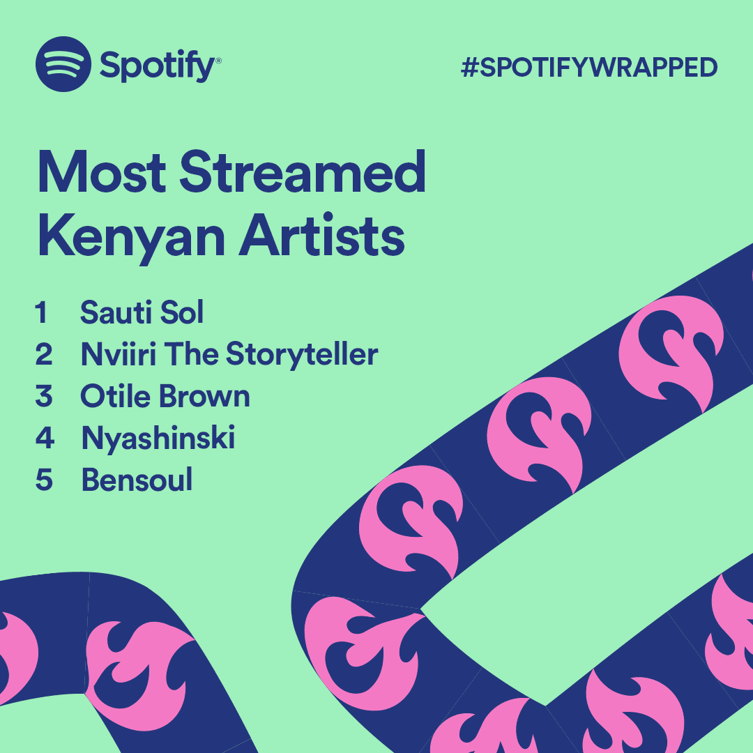 These are the Most Streamed Artists, Songs & Podcasts in Kenya on Spotify in 2021