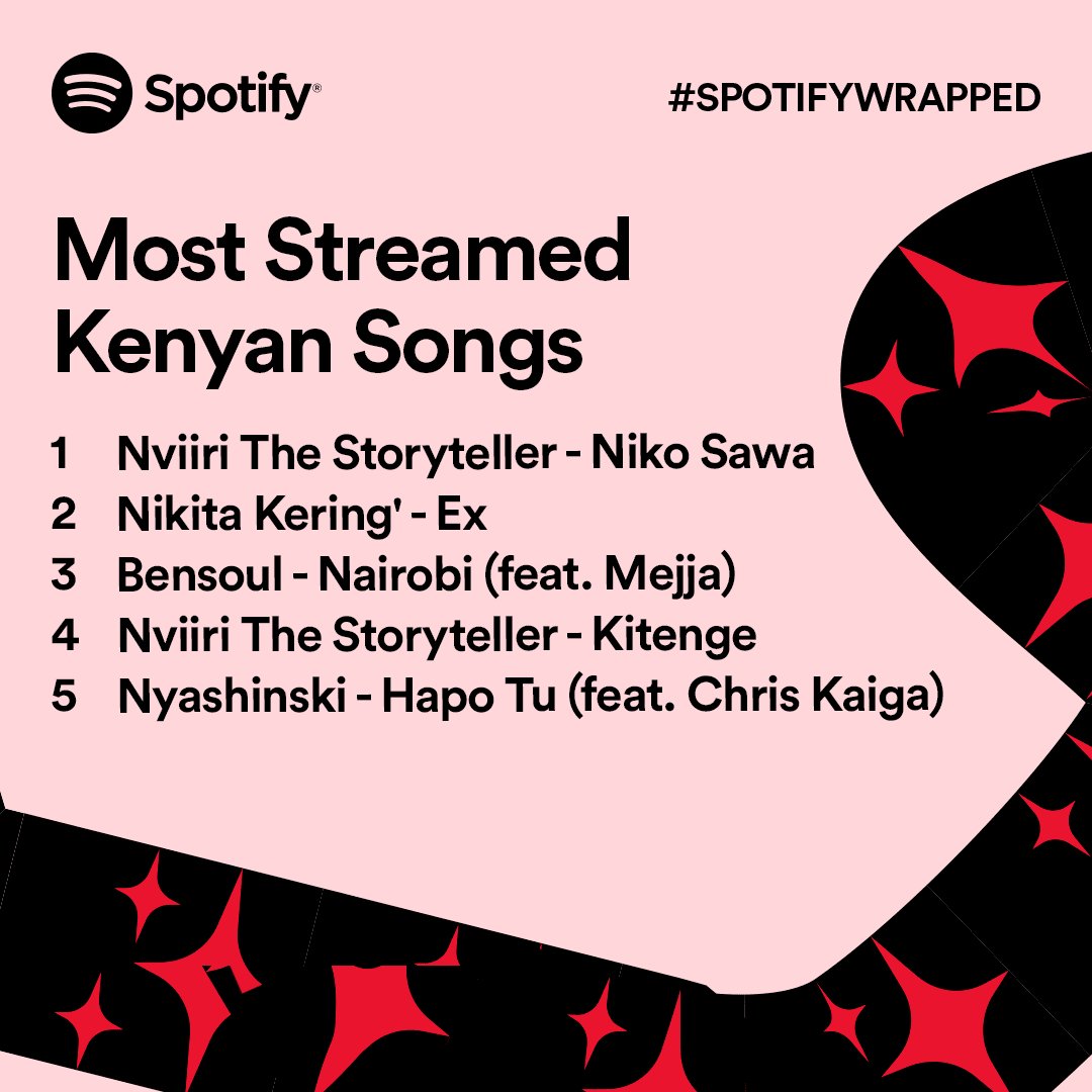 These are the Most Streamed Artists, Songs & Podcasts in Kenya on Spotify in 2021