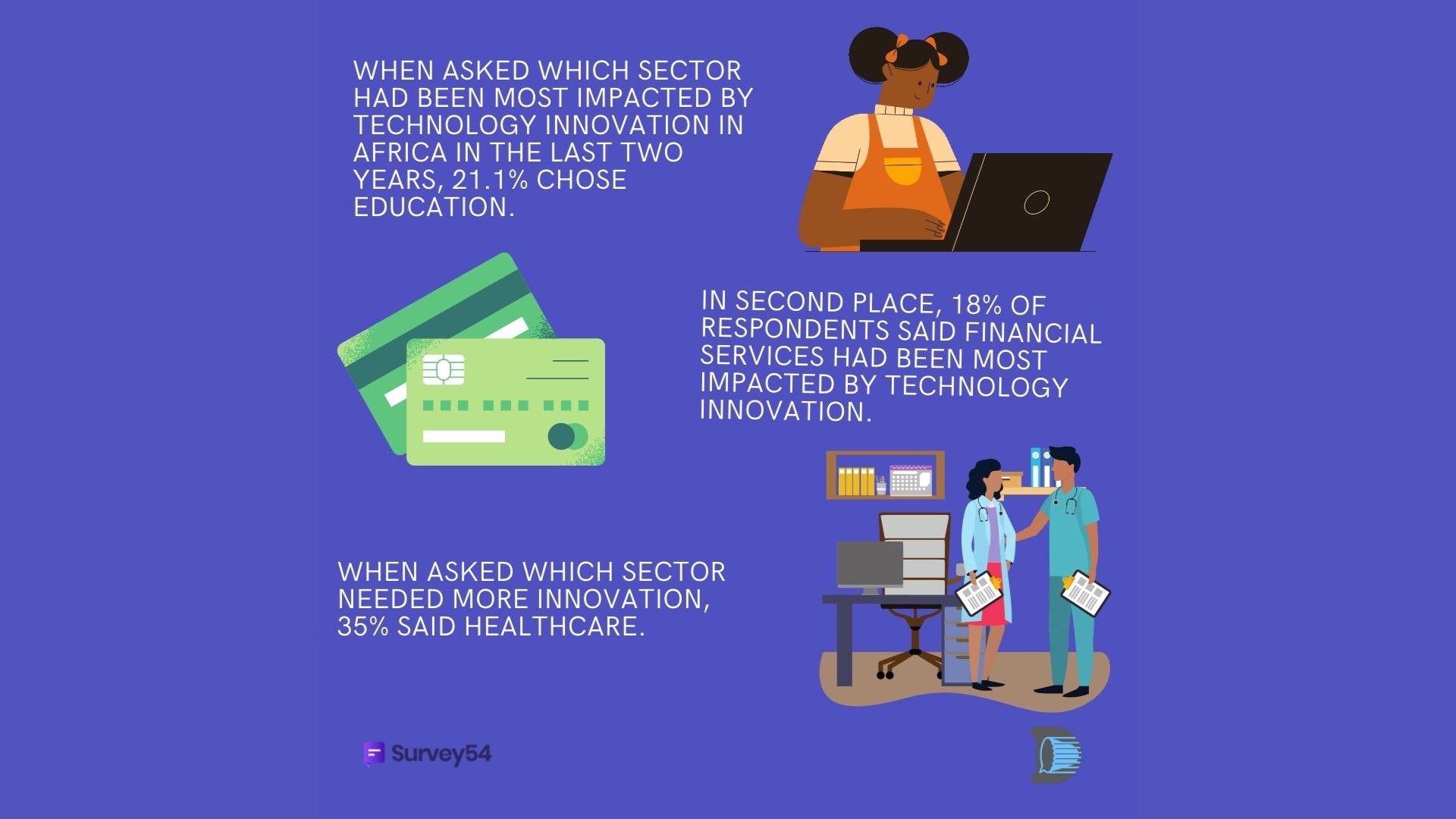Many Africans believe technology developments have changed perception of continent
