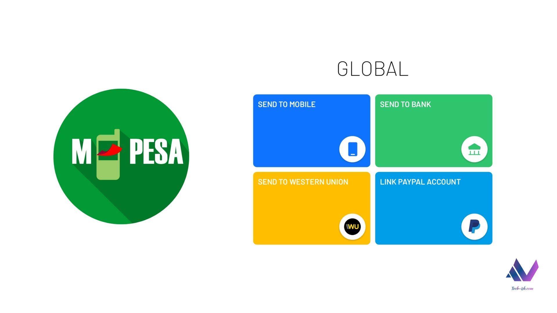 M-Pesa Global; How to send money internationally