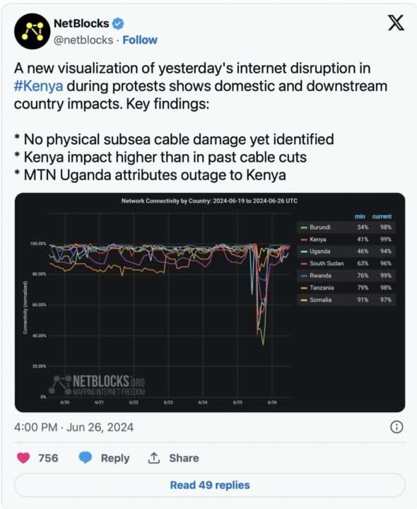 Podcast: A Discussion on the Role of Tech in the Ongoing Kenyan Protests