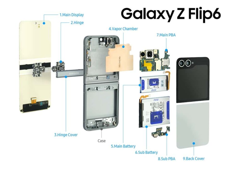 Internal components of the Samsung Galaxy Z Flip6 from back side