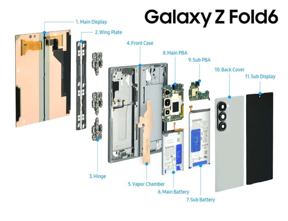 Internal components of the Samsung Galaxy Z Fold6 from back to front