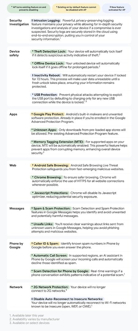 How Advanced Protection works in Android 16