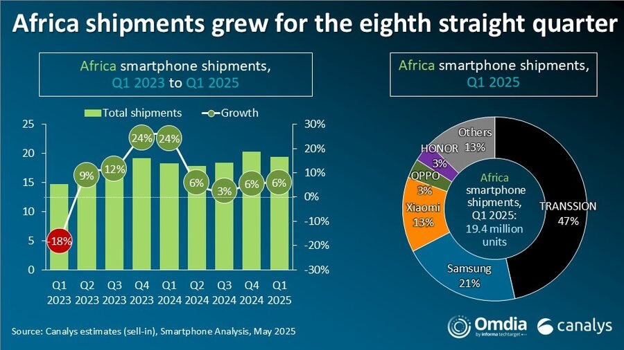 Africa smartphone shipments q1 2025