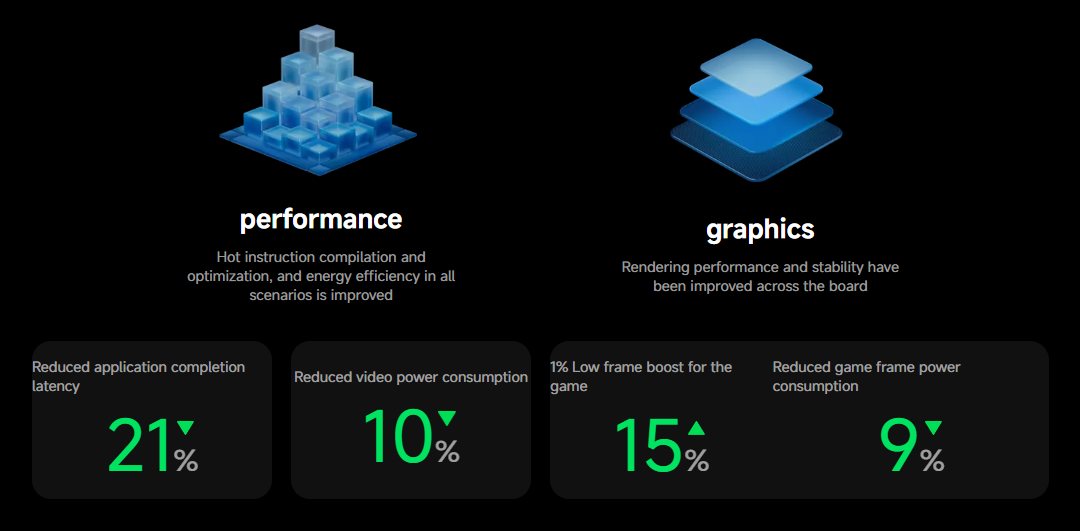 HyperOS-3-performance-improvements
