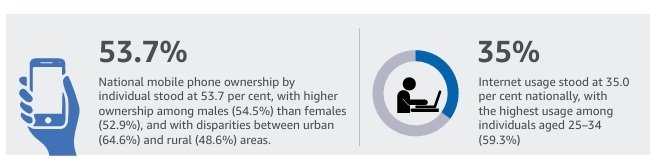 Mobile-phone-and-internet-penetratation-in-Kenyan-households