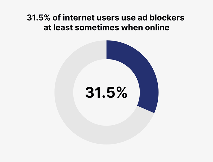 Ad-blockers-usage-worldwide-as-of-2023