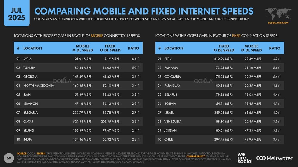 Comparing-mobile-and-fixed-internet-speeds