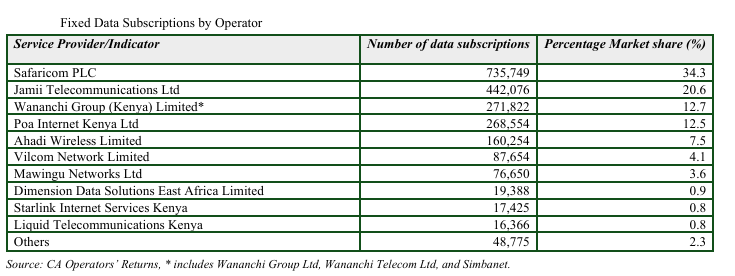 Fixed-data-subscriptions-by-operator-June-2025