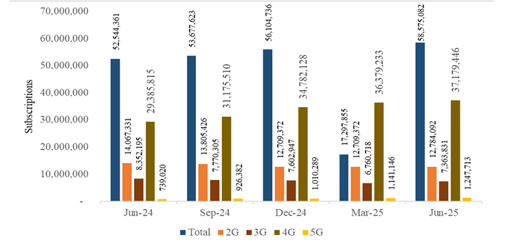 Mobile-data-and-broadband-services-June-2025-Kenya