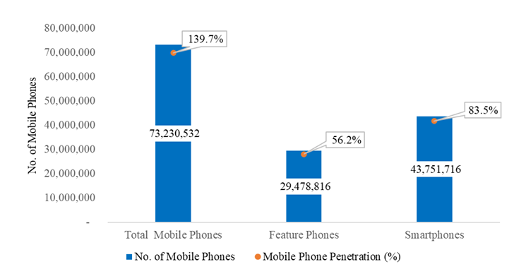 Mobile-phones-in-Kenya-June-2025