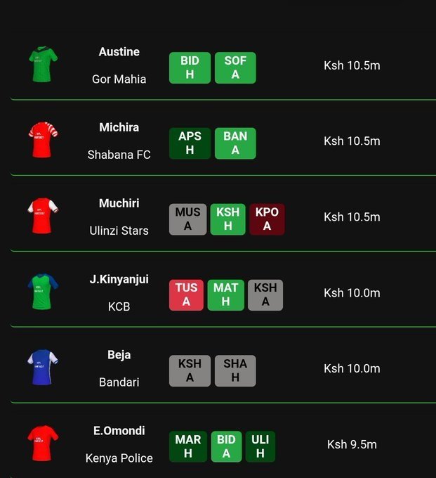 Most-expensive-players-in-KFPL