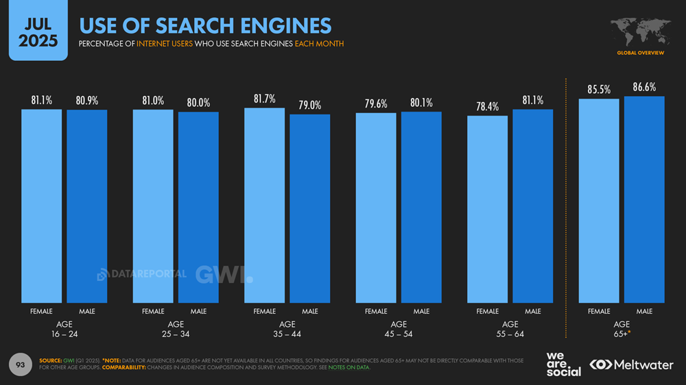 Use-of-search-engines-by-age