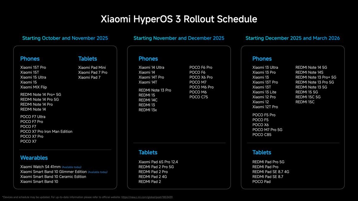 Xiaomi-HyperOS-3-global-rollout-timeline