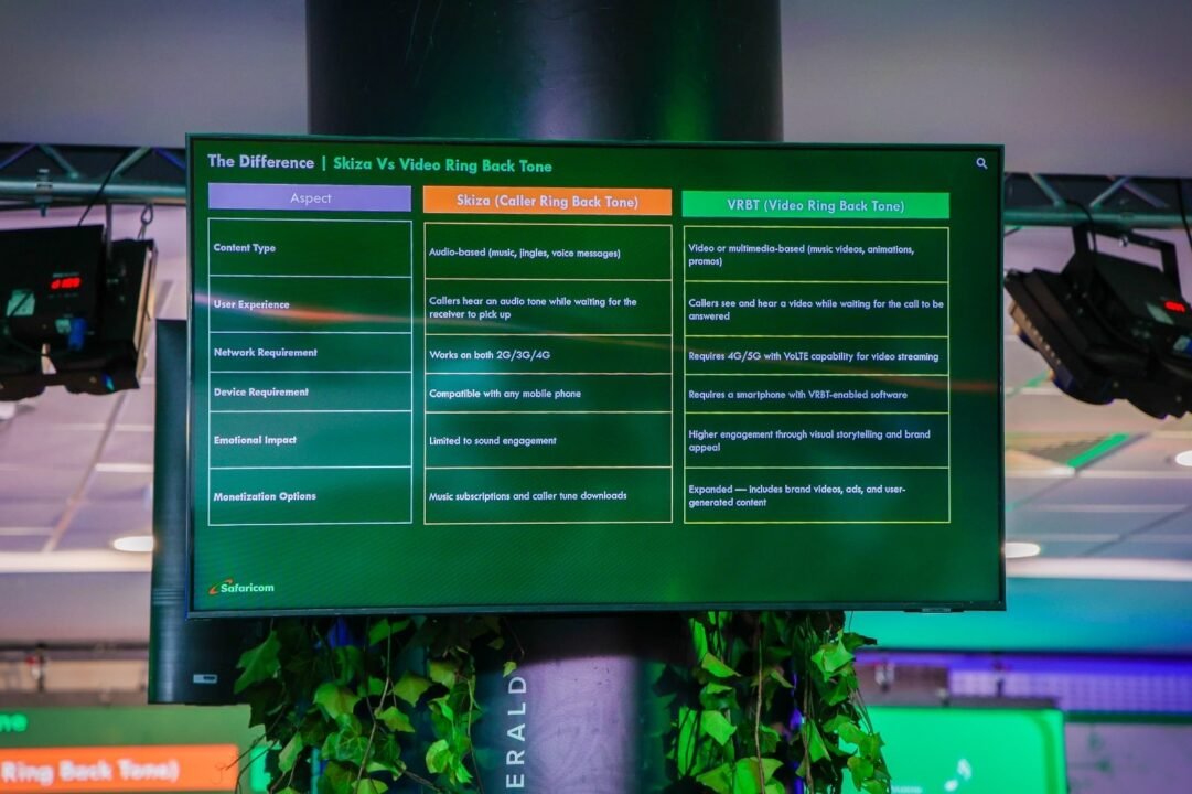 Big news! Safaricom has unveiled VybCall, turning ringtones into video content and creating new opportunities for creators. It's a first for Africa, but device compatibility is limited at launch. We break down the tech, the business case, and who can use it today.