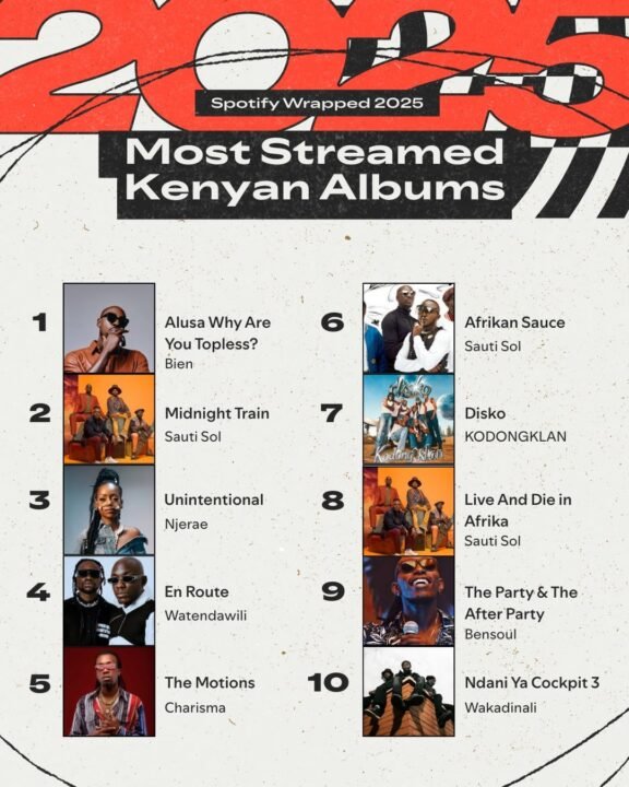 Spotify 2025 Data: Watendawili and Toxic Lyrikali break records as Kenyan listeners prioritize homegrown hits over global chart-toppers.