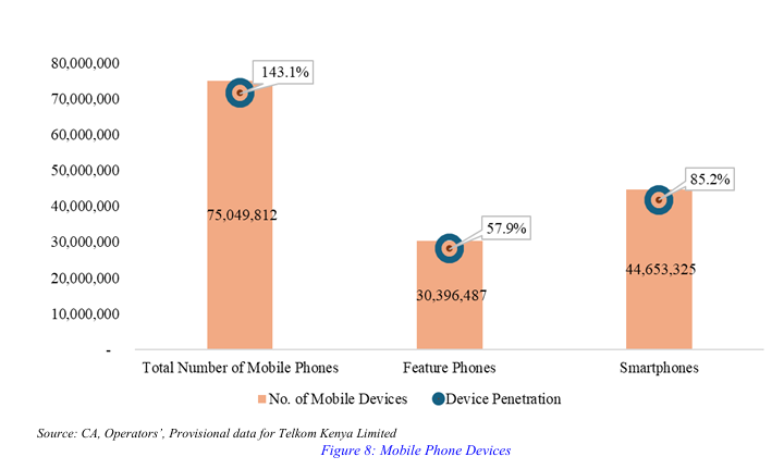 Mobile-Phone-devices-Kenya-July-Sep-2025