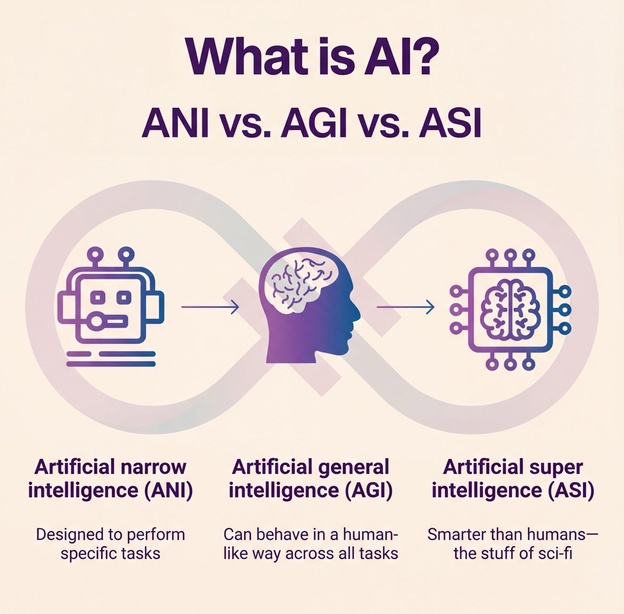 Converging AI, hardware, and biological revolutions demand urgent, inclusive global governance to ensure these powerful technologies benefit all of humanity.