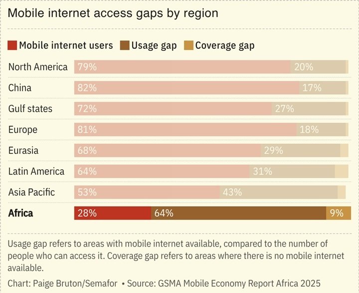 Mobile-internet-access-gaps-by-region