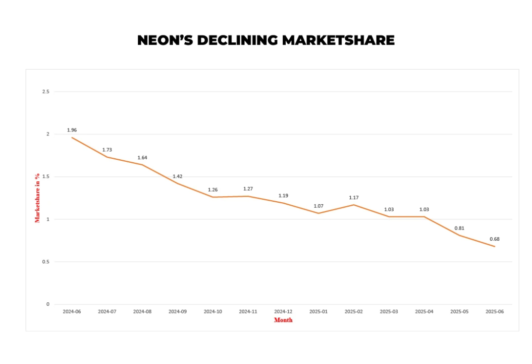 NEON-smartphone-market-share-Kenya-June-2025