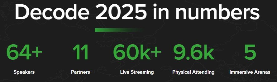 Safaricom-Decode-3.0-2025-in-numbers
