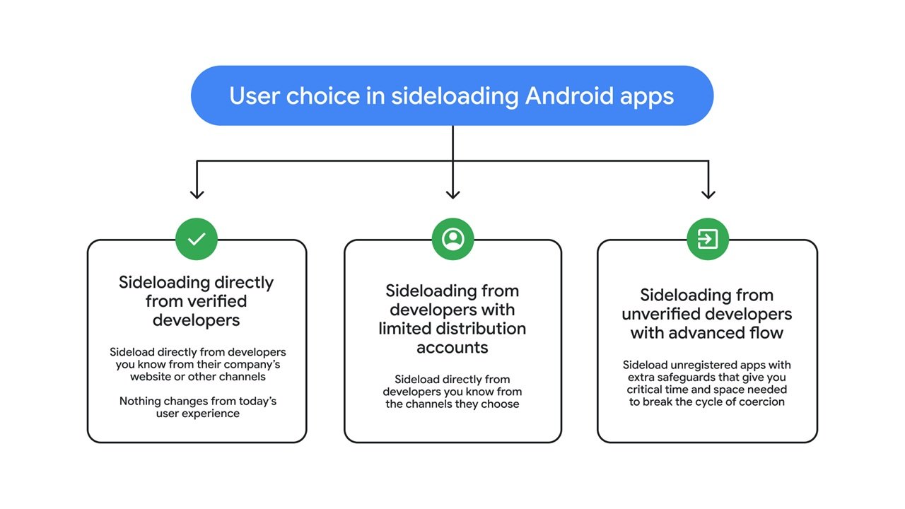 Sideloading-Android-apps