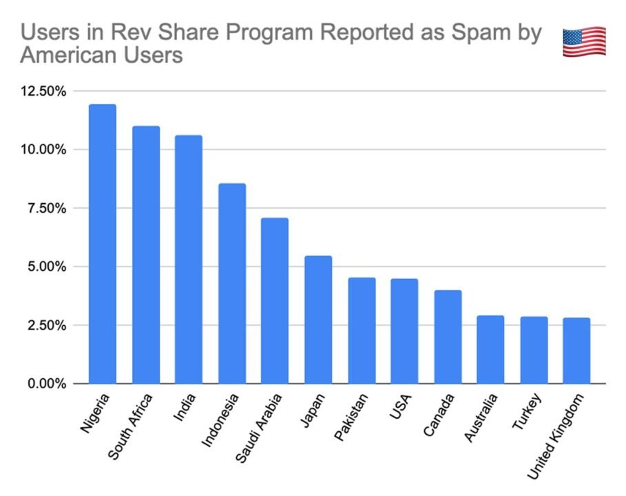 X-Revenue-Share-in-Replies-USA
