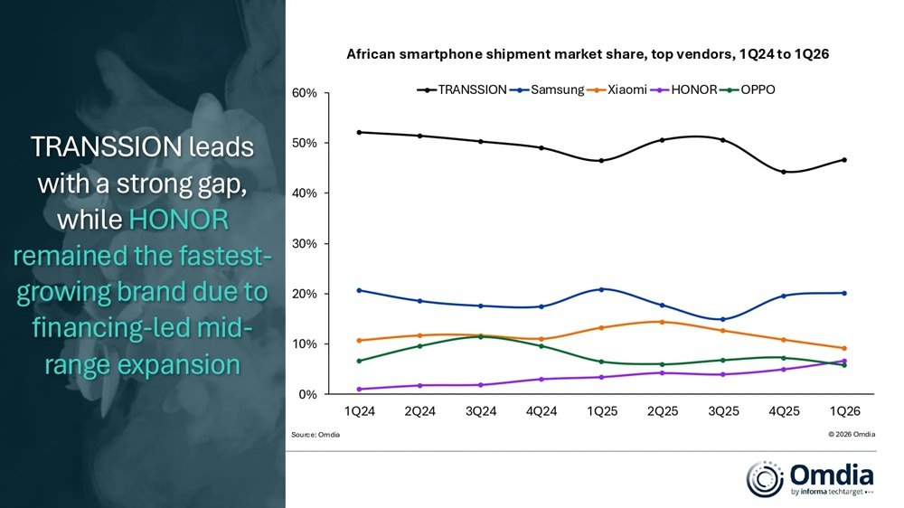 Africa-smartphone-market-share-Q1-2026-by-shipments-volume