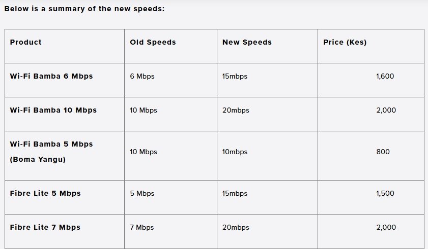 Safaricom-home-fibre-lite-and-wifi-bamba-home-plans