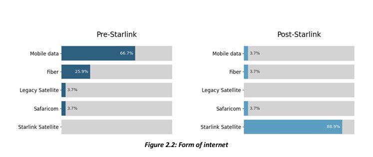 Before-and-after-Starlink-deployment-in-schools-in-Kenya